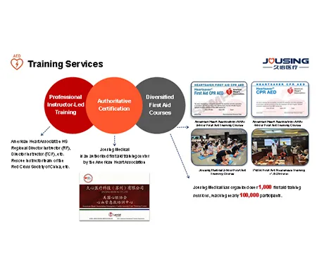 Specialized First-aid Training